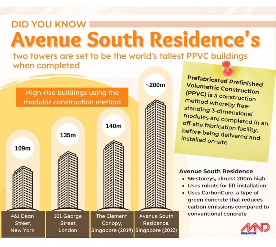 Ministry of National Development’s infographic on Avenue South Residence was included in Minister Desmond Lee’s Facebook post.