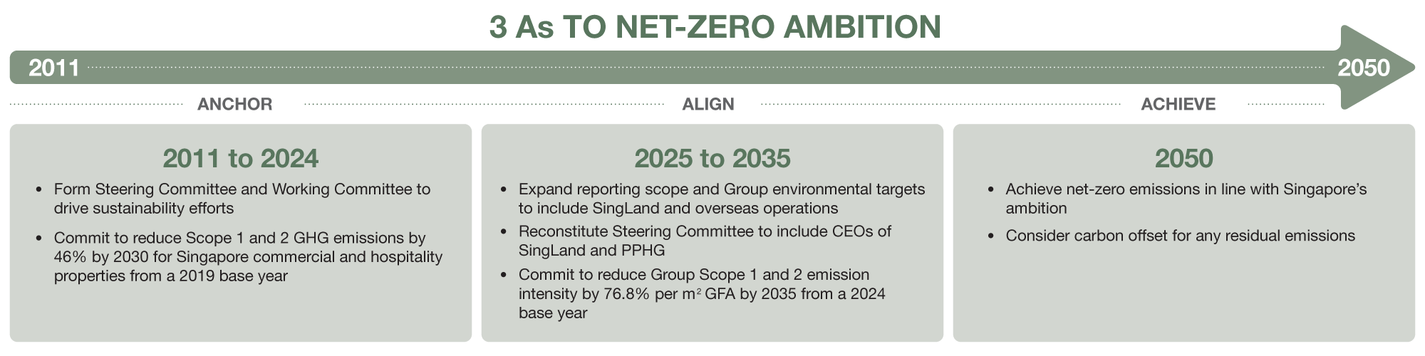 Climate Transition Plan